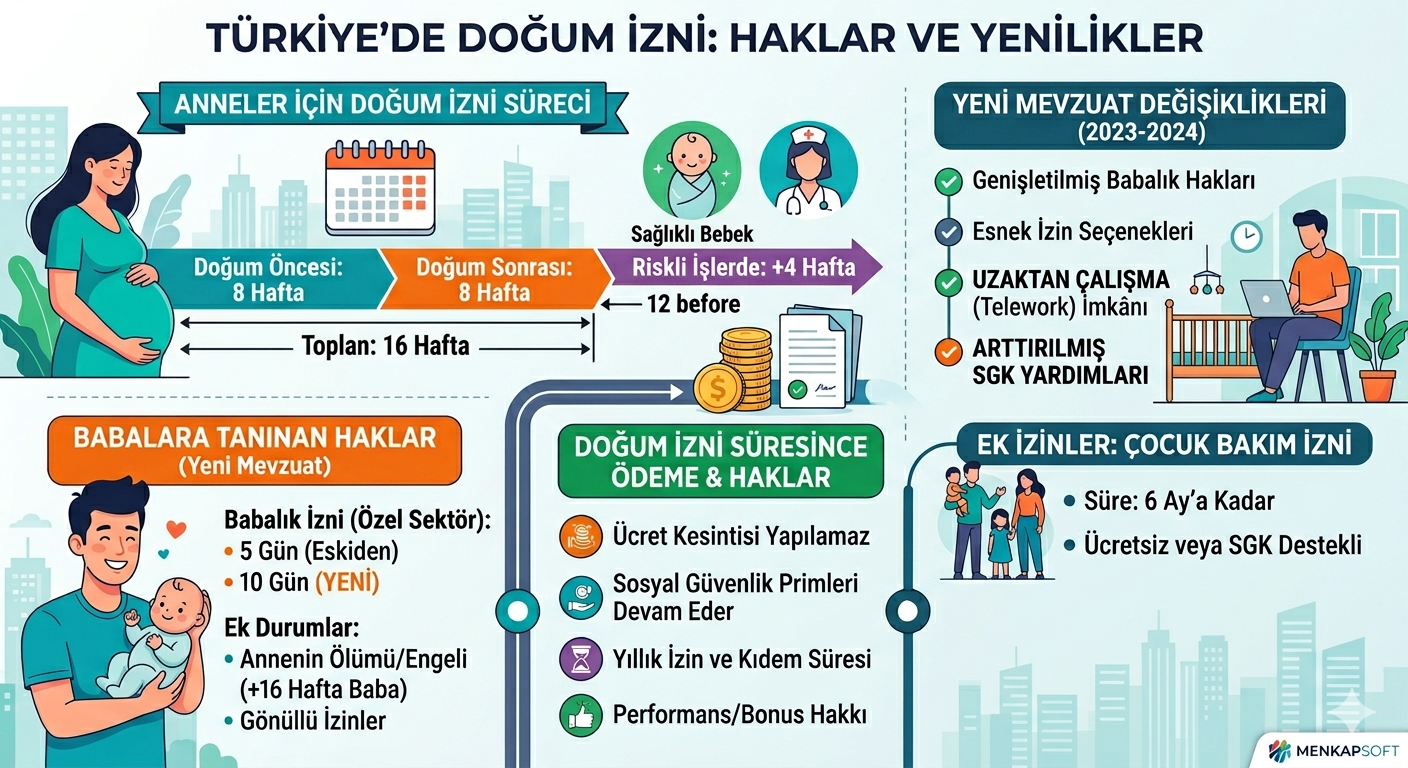 Doğum izni hakkında bilmeniz gereken tüm detaylar ve yeni mevzuat değişiklikleri nelerdir?